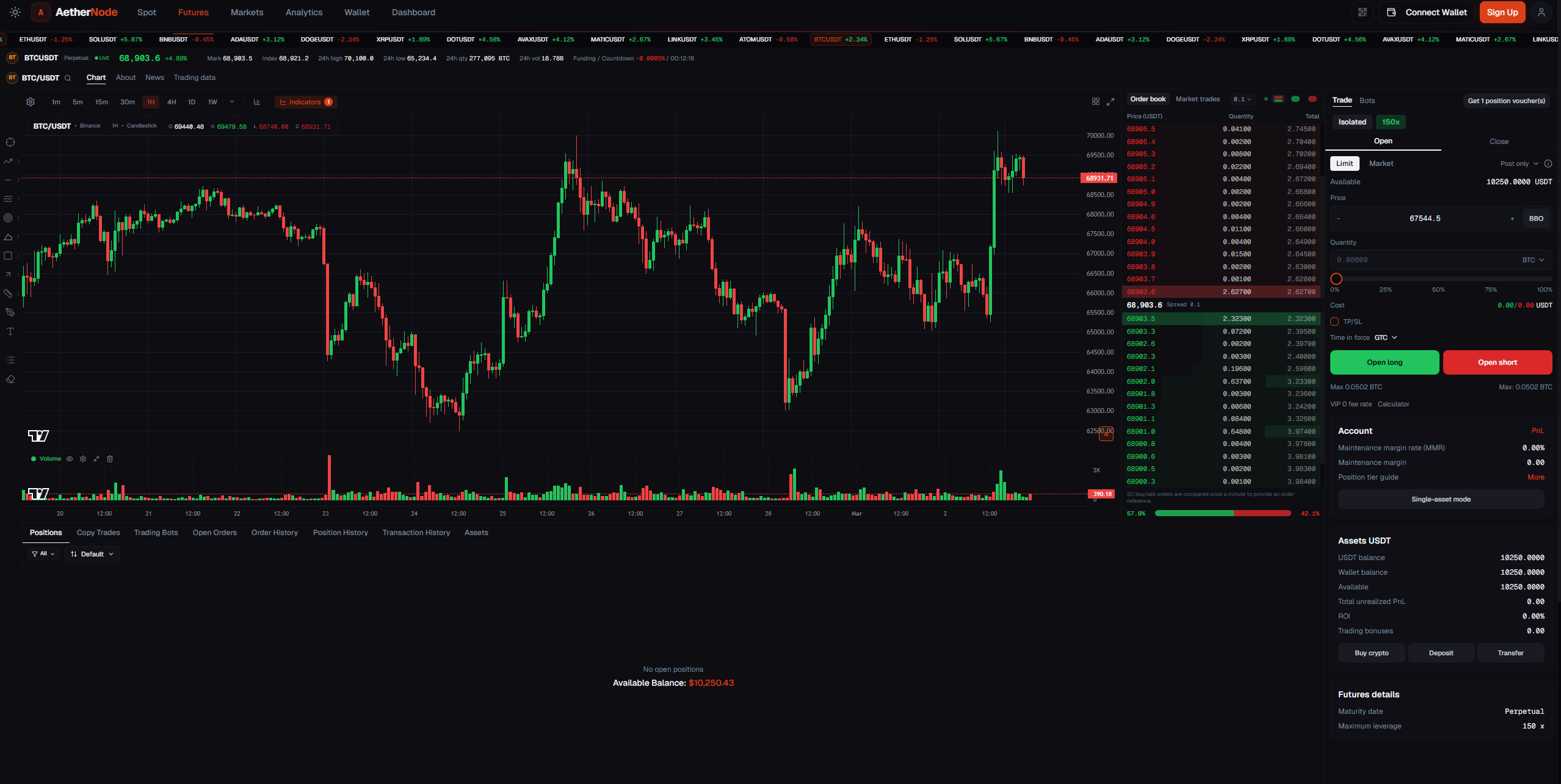 BTC/USDT live trading terminal